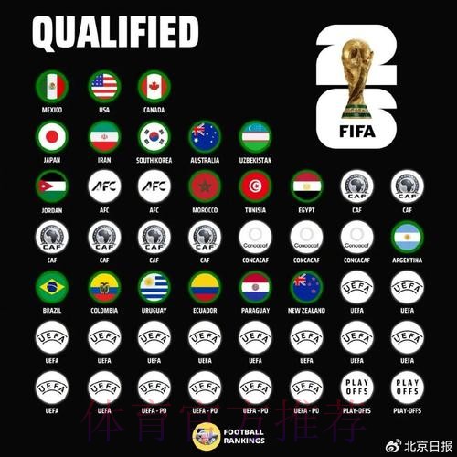 世界杯球队名单怎么看